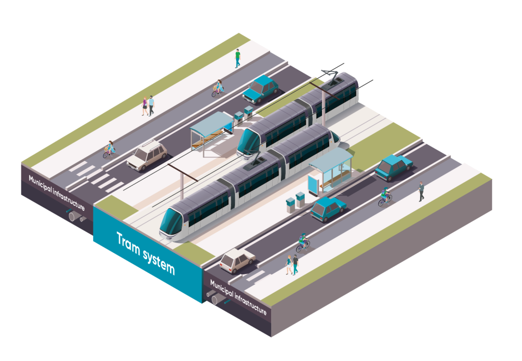 Image showing the insertion of the tram in the urban structure, including sidewalks, bike paths and car lanes on each side, as well as the tram platform (bidirectionnal) including stations, in the center.